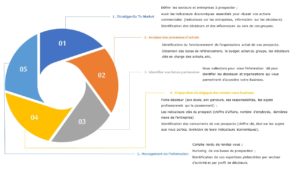 Acceso ejecutivo - inteligencia estratégica